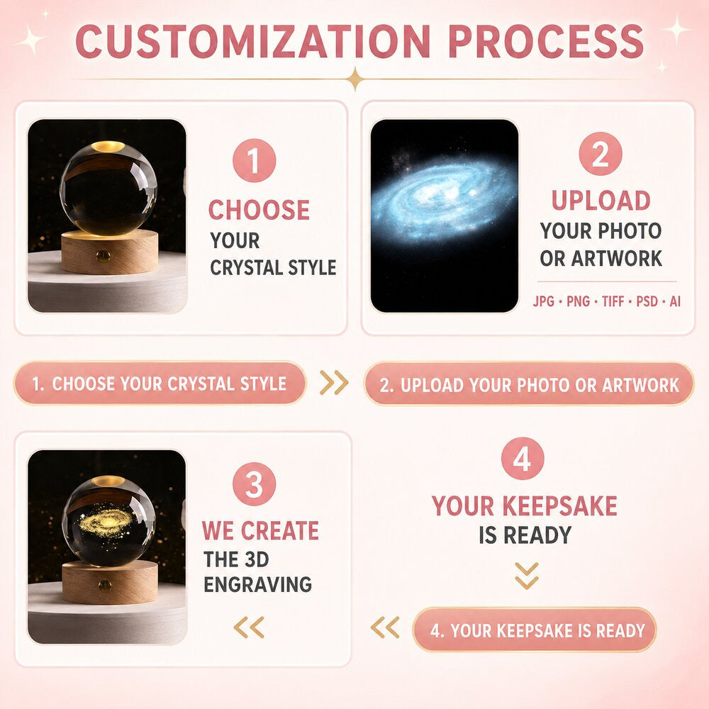 Four-step customization process for a personalized pet crystal ball: choose a style, upload a photo, create the 3D engraving and receive your keepsake.